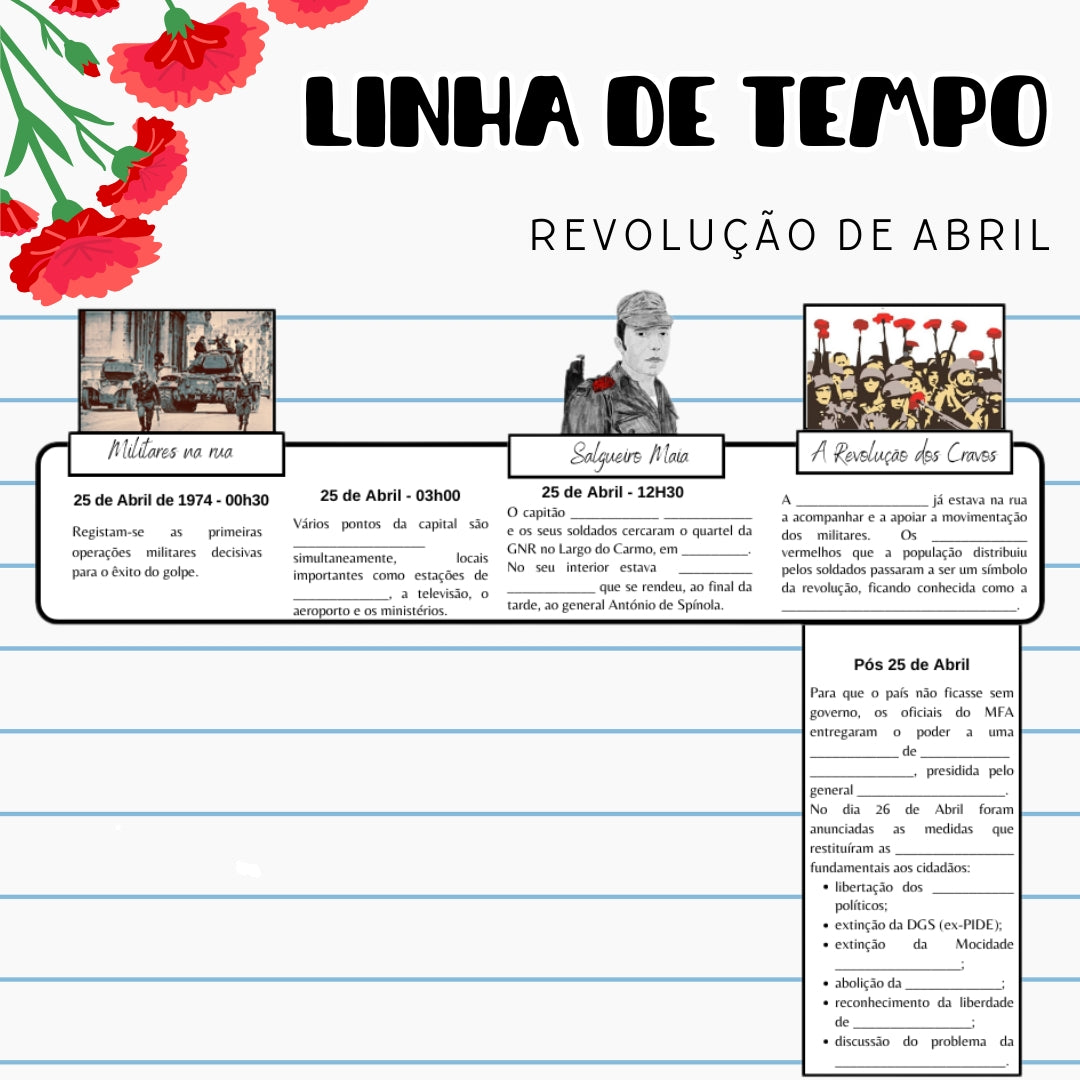 Linha de tempo 25 de Abril
