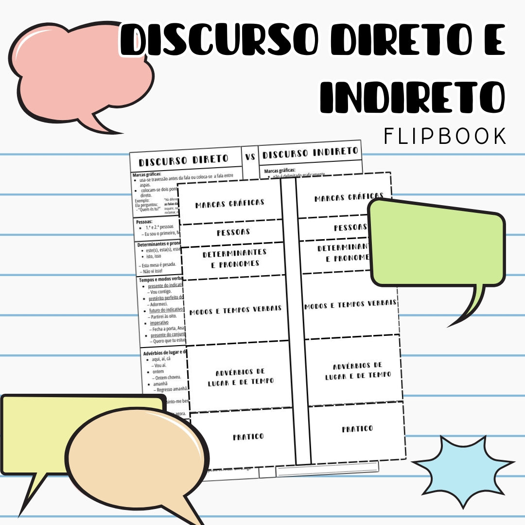 Discurso direto vs Discurso indireto