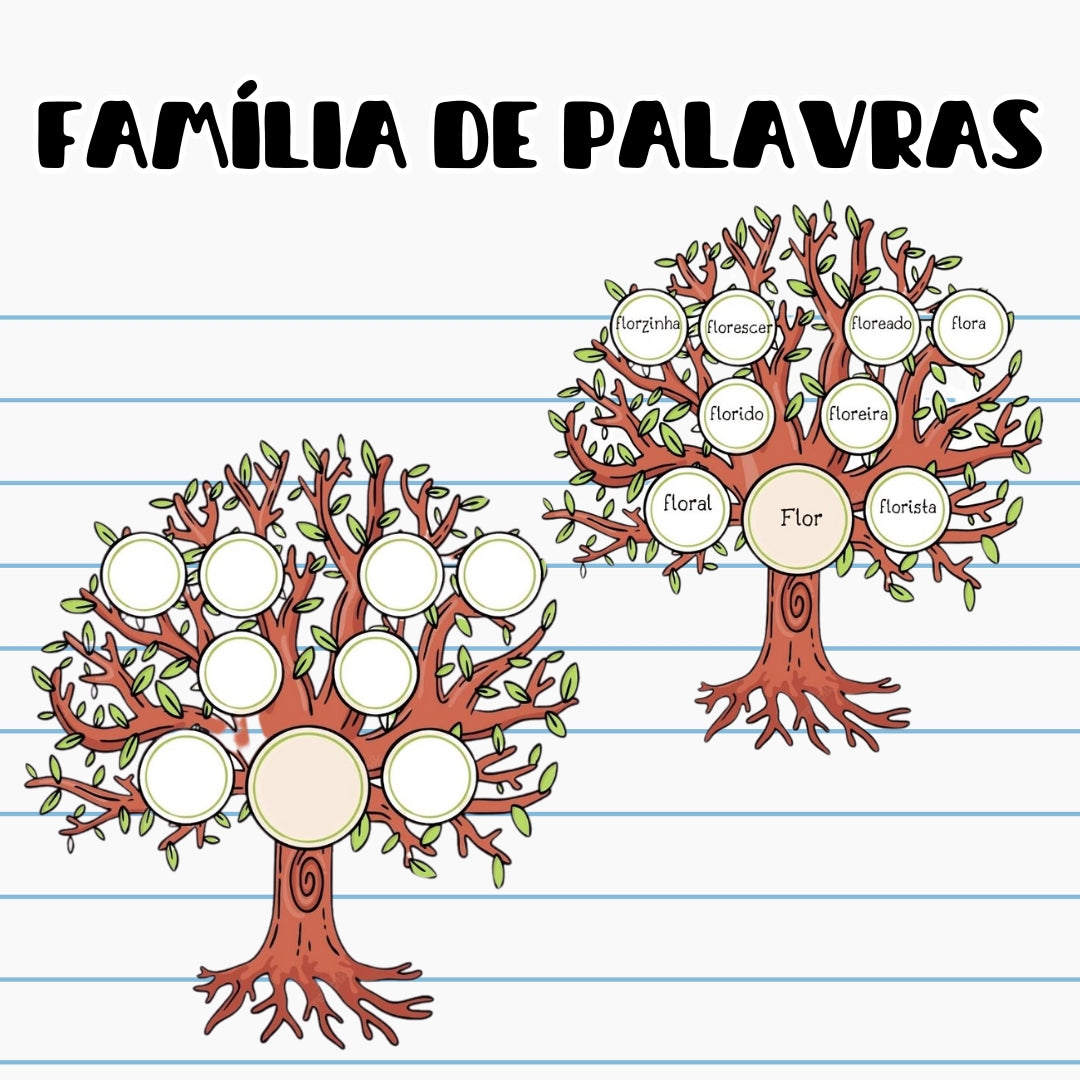 Família de palavras