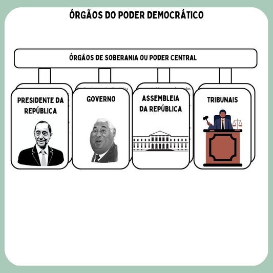 Órgãos do poder democrático