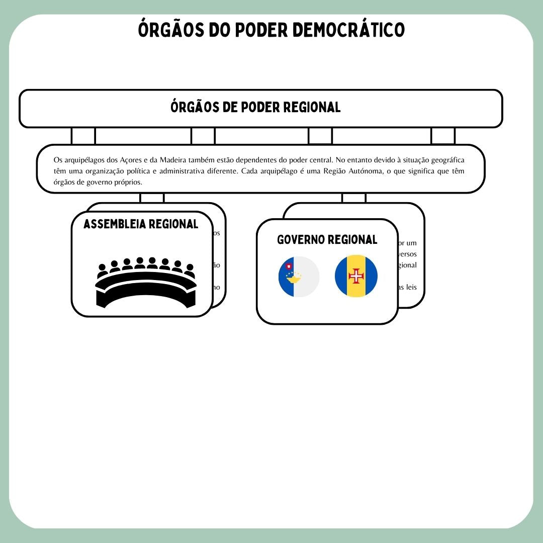 Órgãos do poder democrático