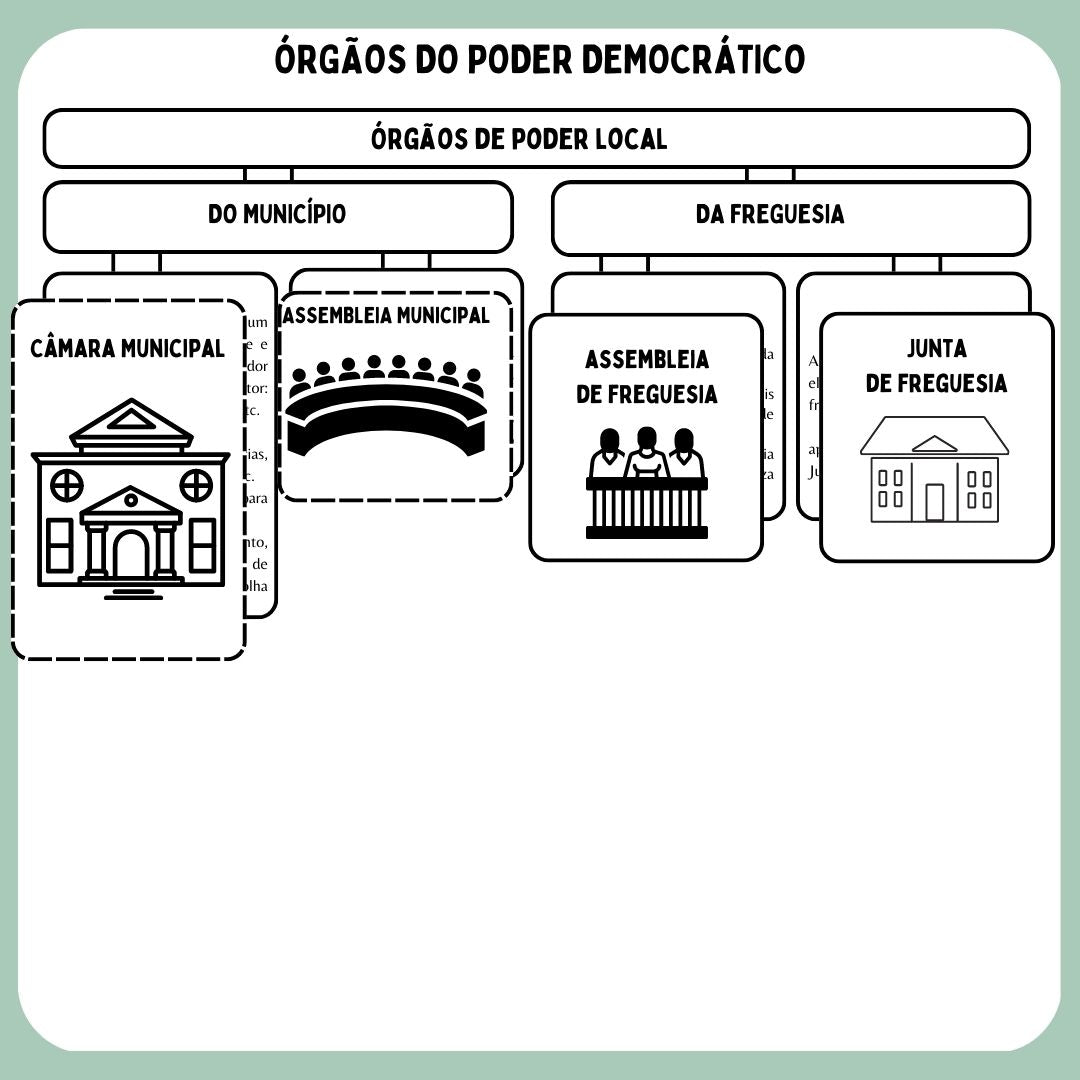 Órgãos do poder democrático