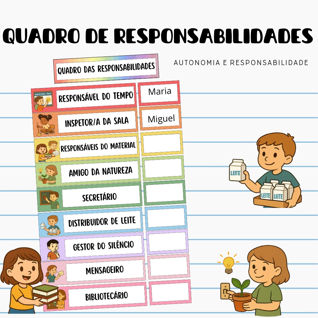 Quadro de Responsabilidades
