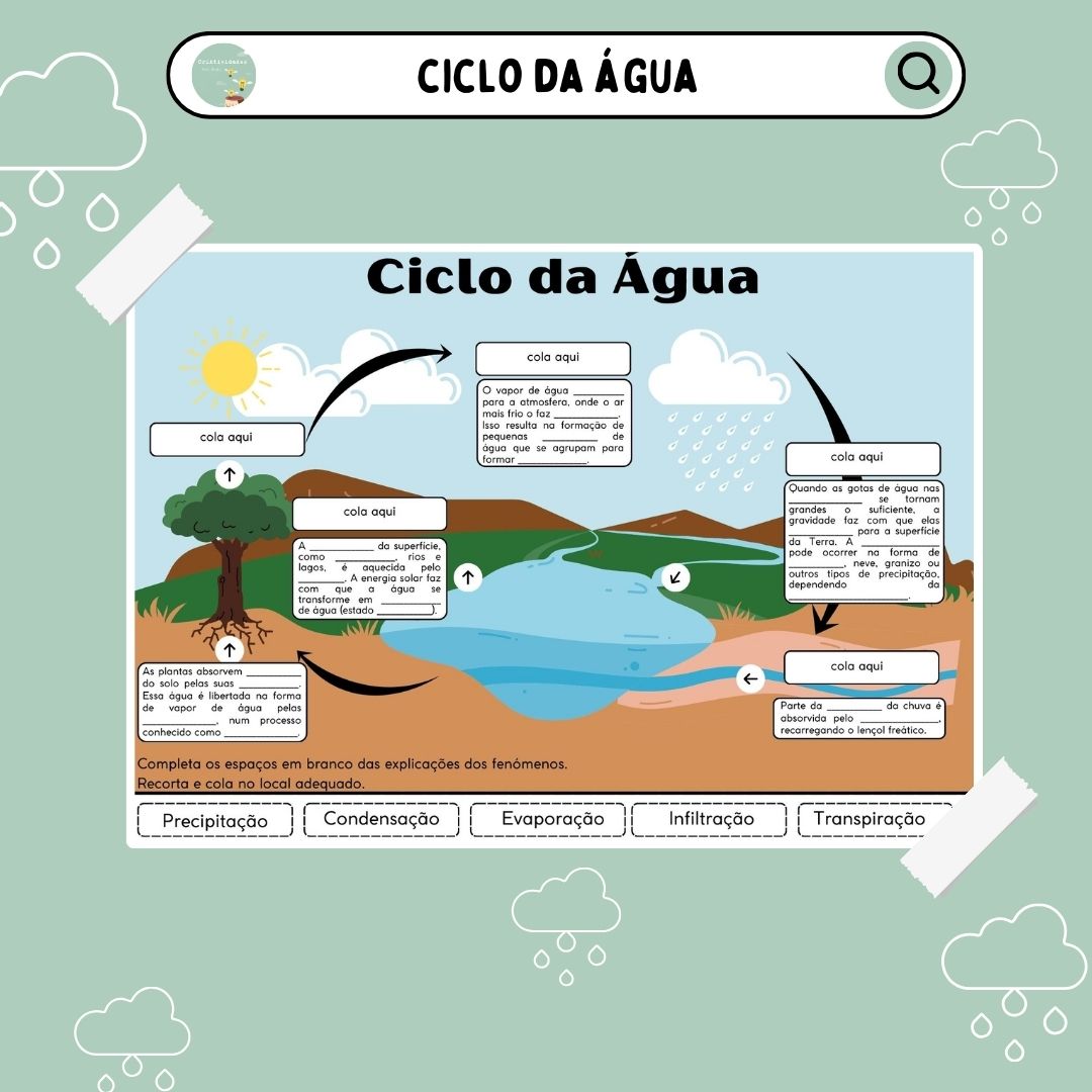 Ciclo da Água