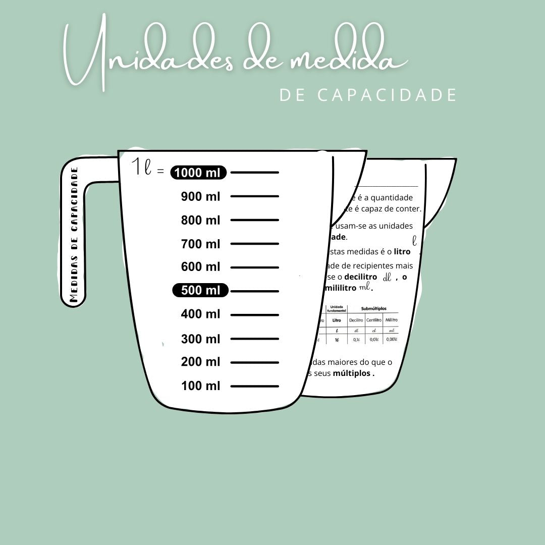 Unidades de Medida de Capacidade – profcindycriatividades