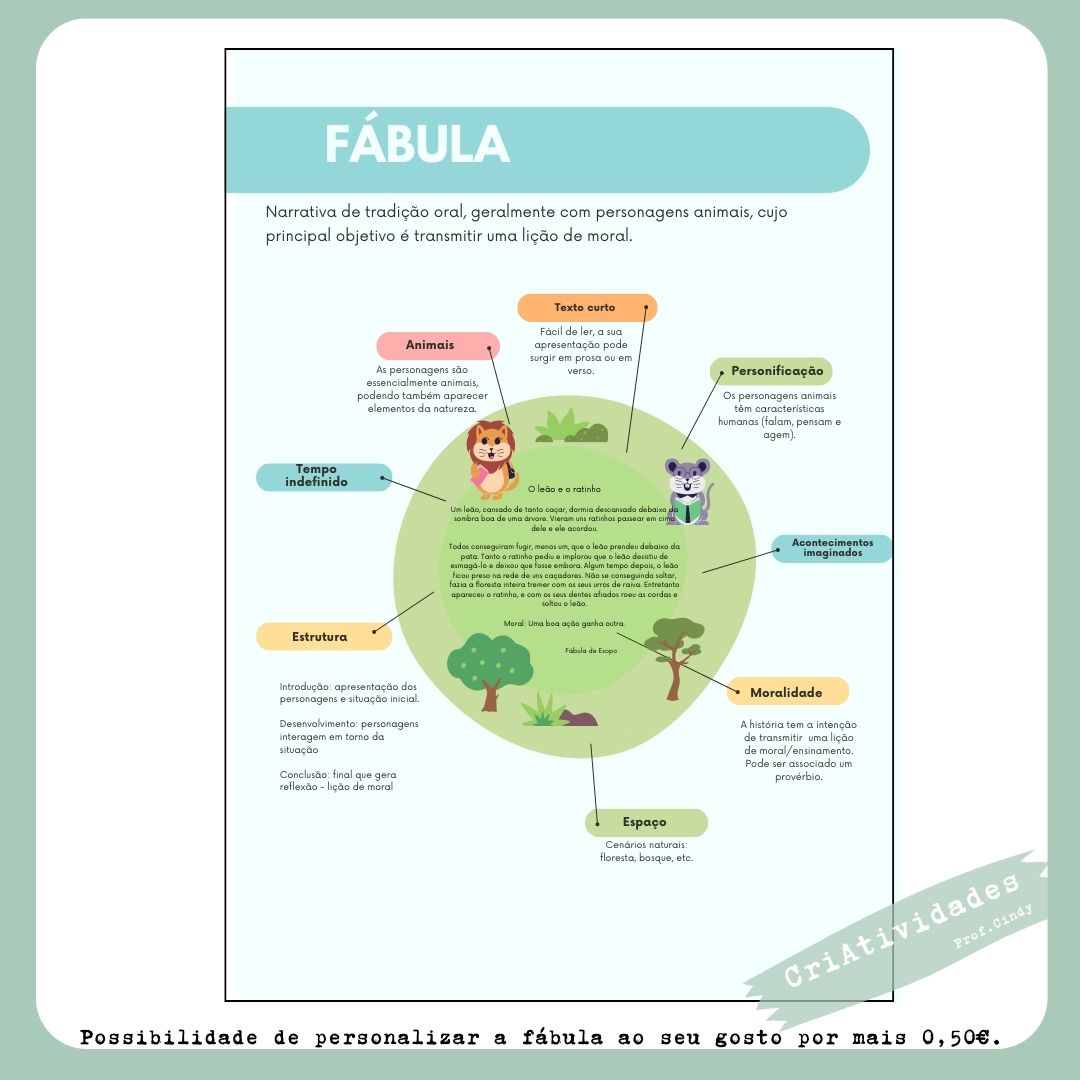 Características da Fábula