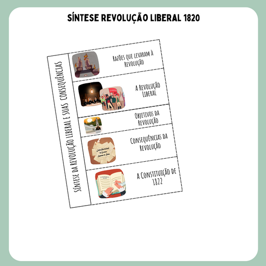 Flipbook Revolução Liberal e as suas consequências