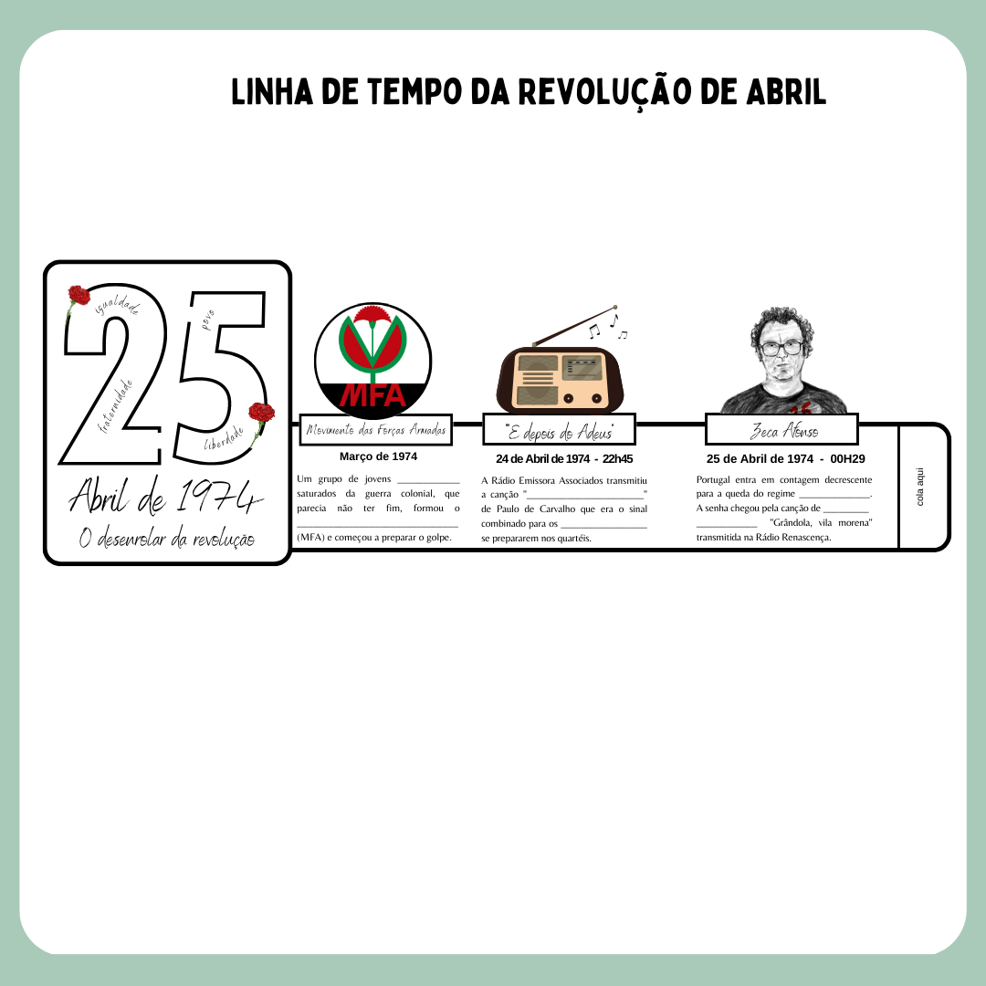 Linha de tempo 25 de Abril