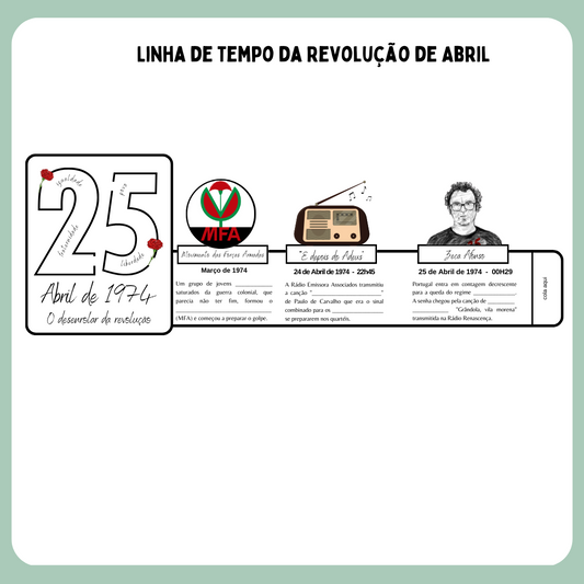 Linha de tempo 25 de Abril