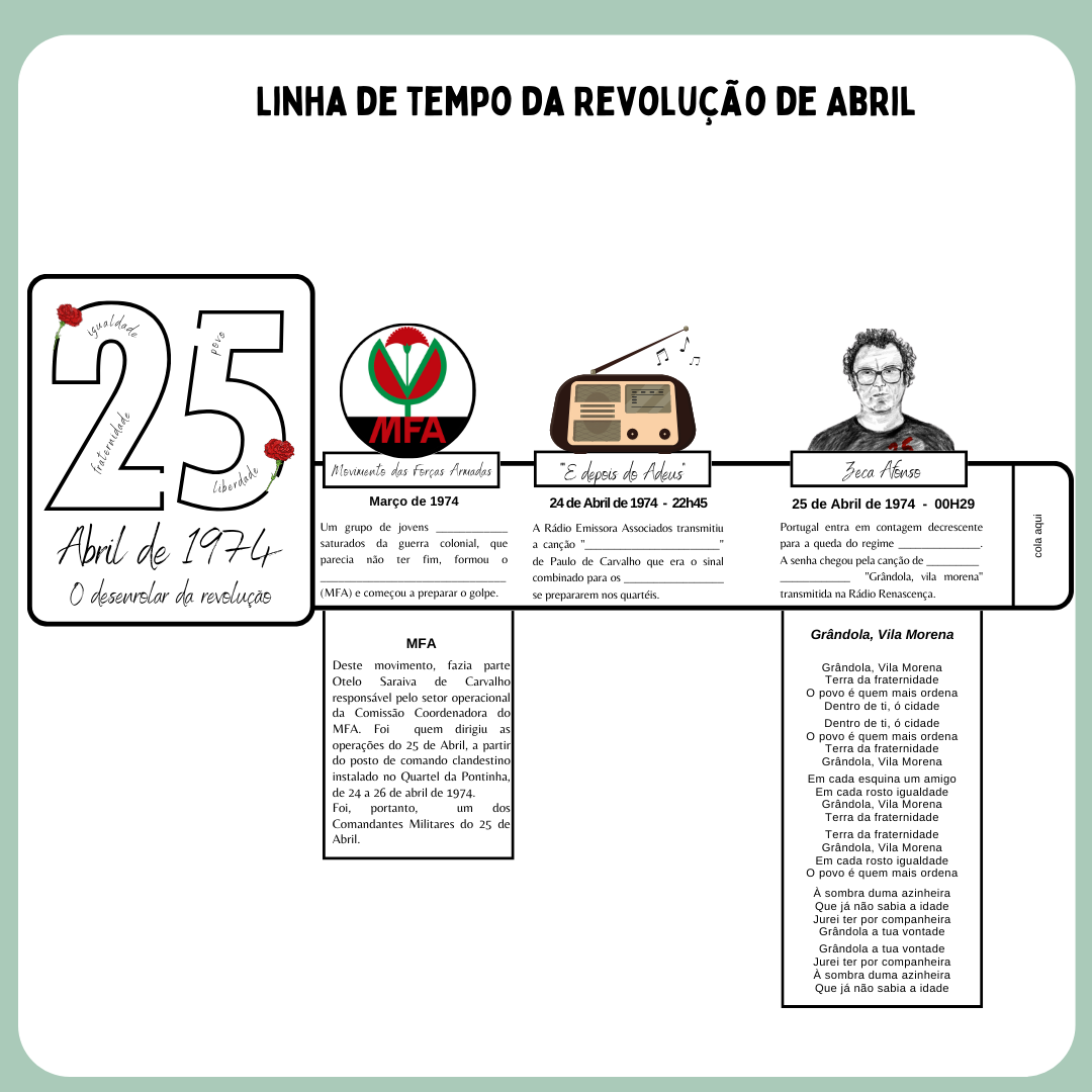 Linha de tempo 25 de Abril