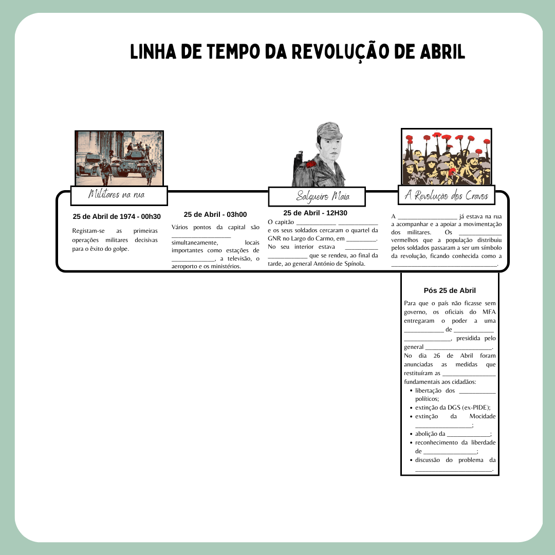 Linha de tempo 25 de Abril