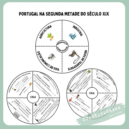 Flipbook circular sobre o desenvolvimento  e modernização das atividades produtivas