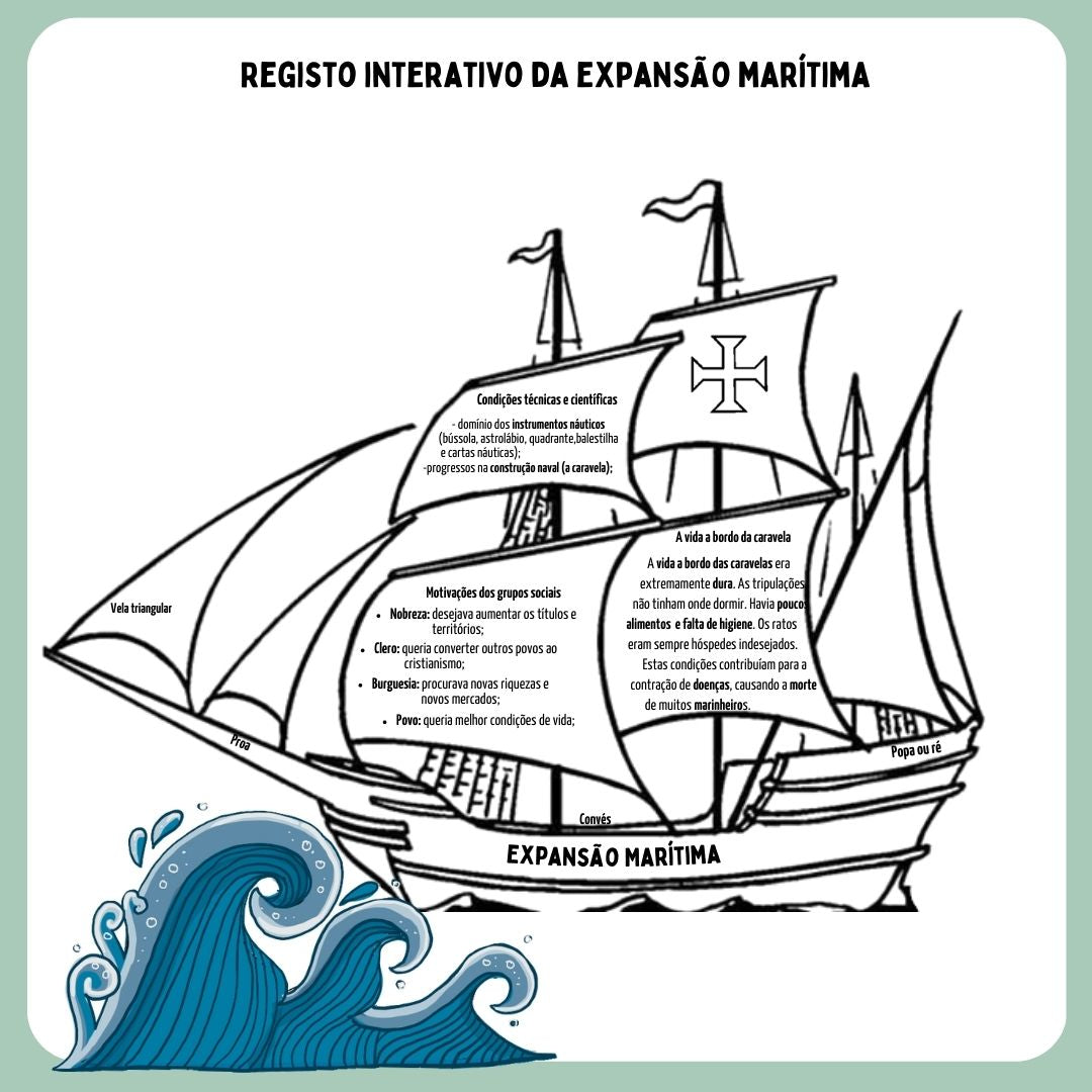 Caravela interativa - motivações e condições dos portugueses